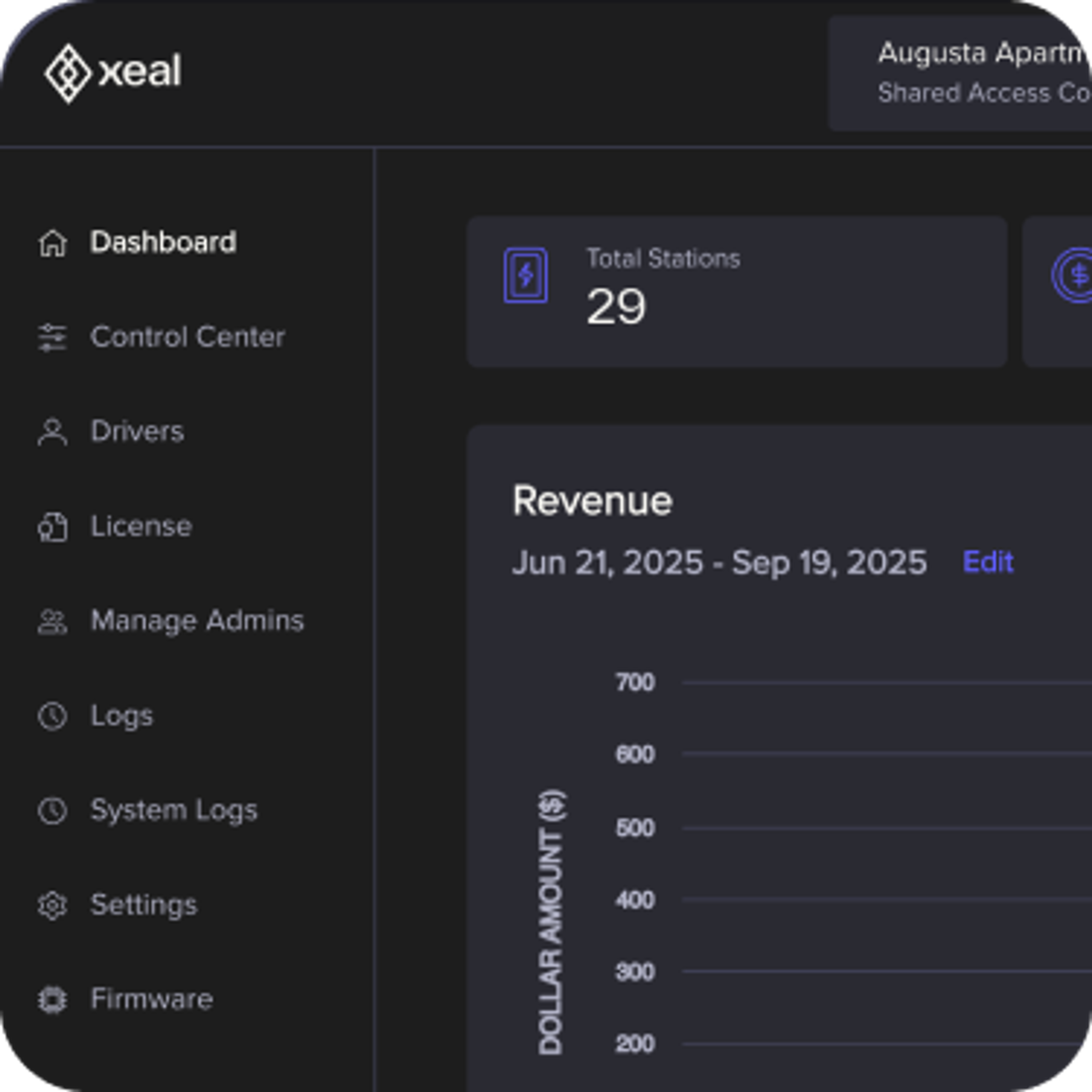 total net revenue in dashboard