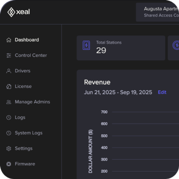 total net revenue in dashboard