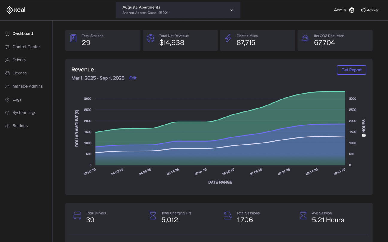 Xeal Dashboard with graph showing revenue