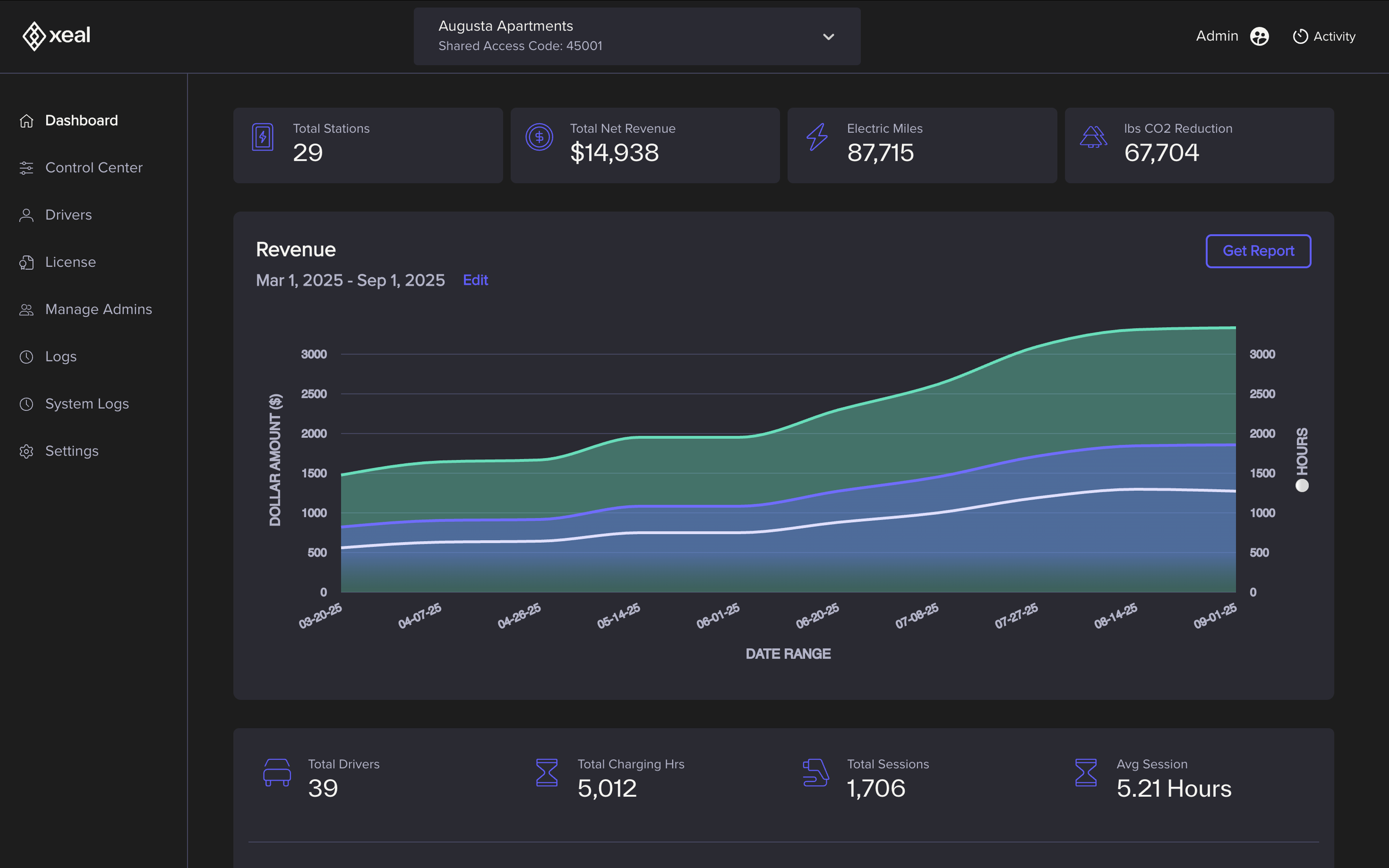Xeal Dashboard with graph showing revenue