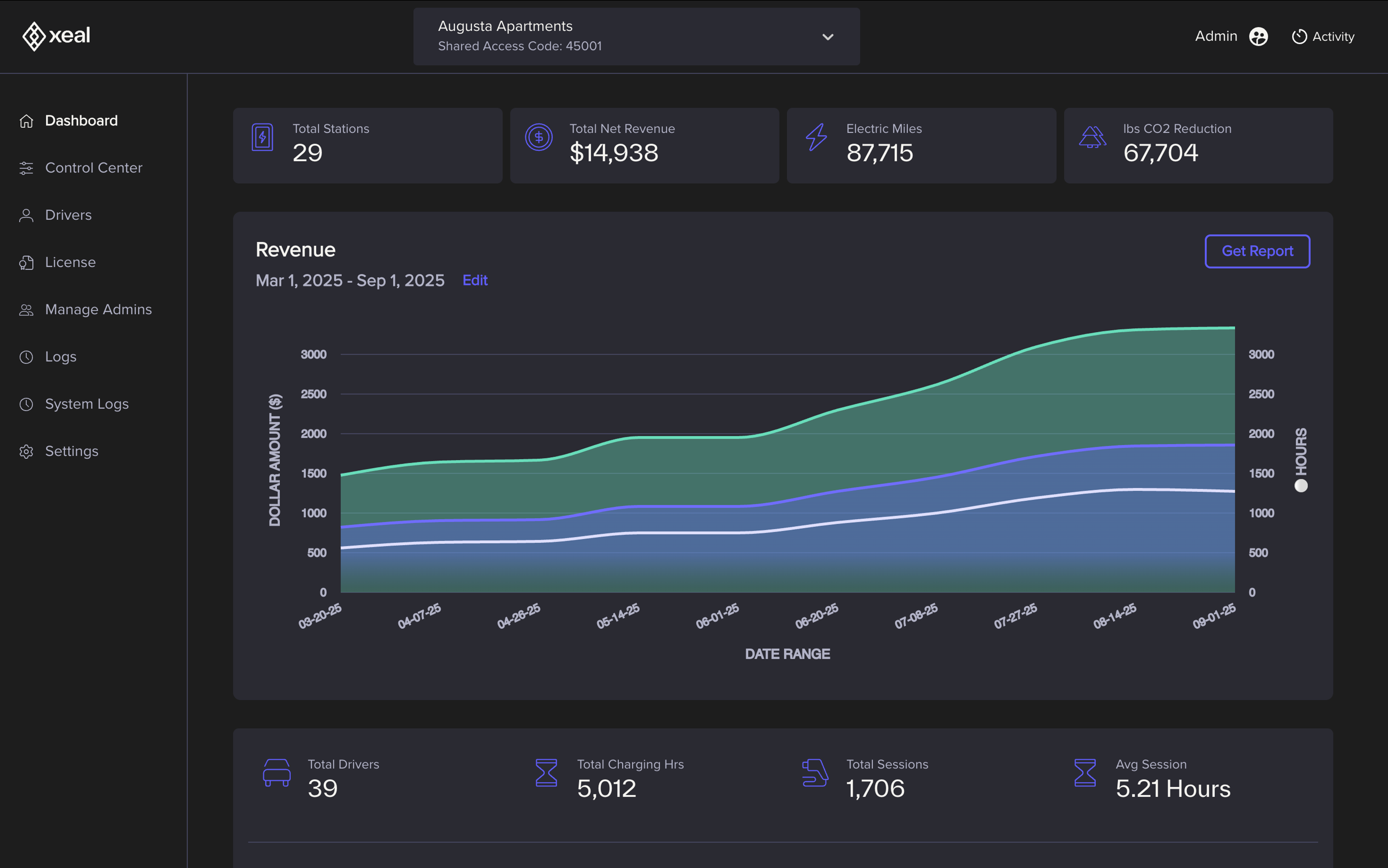 Xeal Dashboard with graph showing revenue