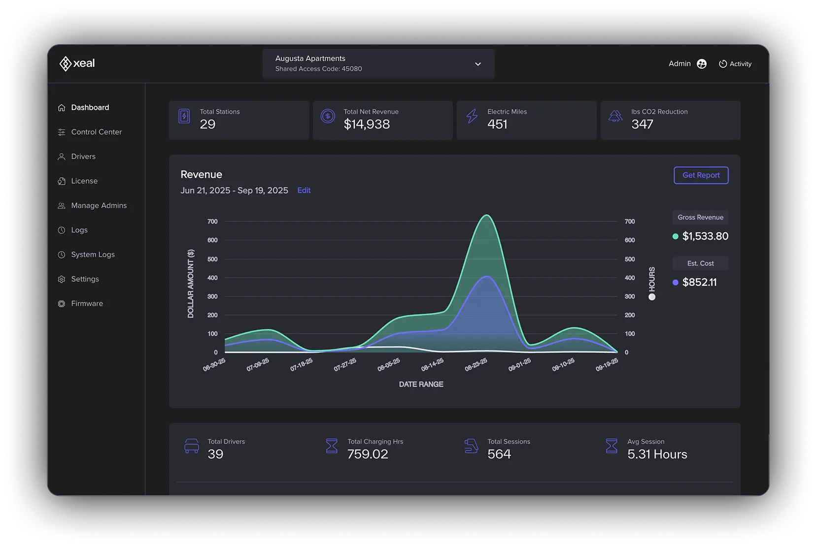 xeal software dashboard with revenue graph