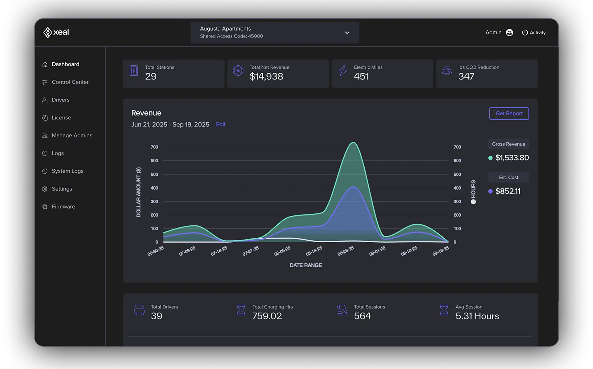 xeal software dashboard with revenue graph