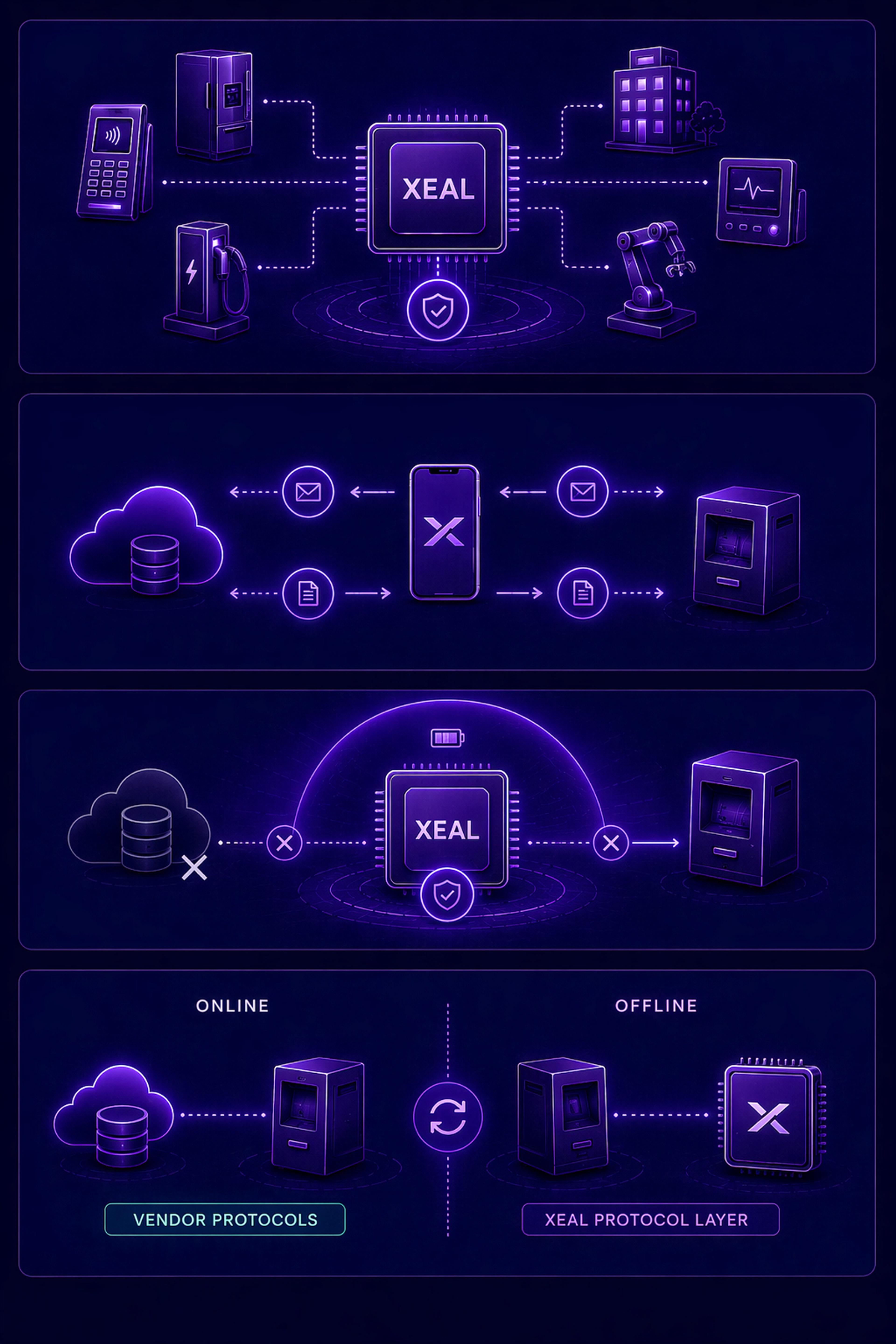2 cars charging using xeal