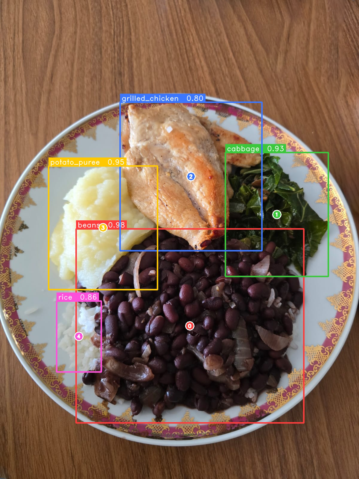 Análise nutricional por imagem