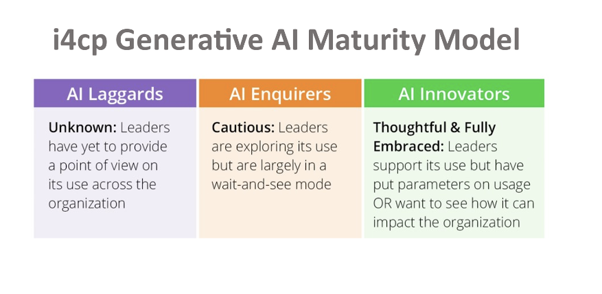 i4cp generative AI Maturity Model