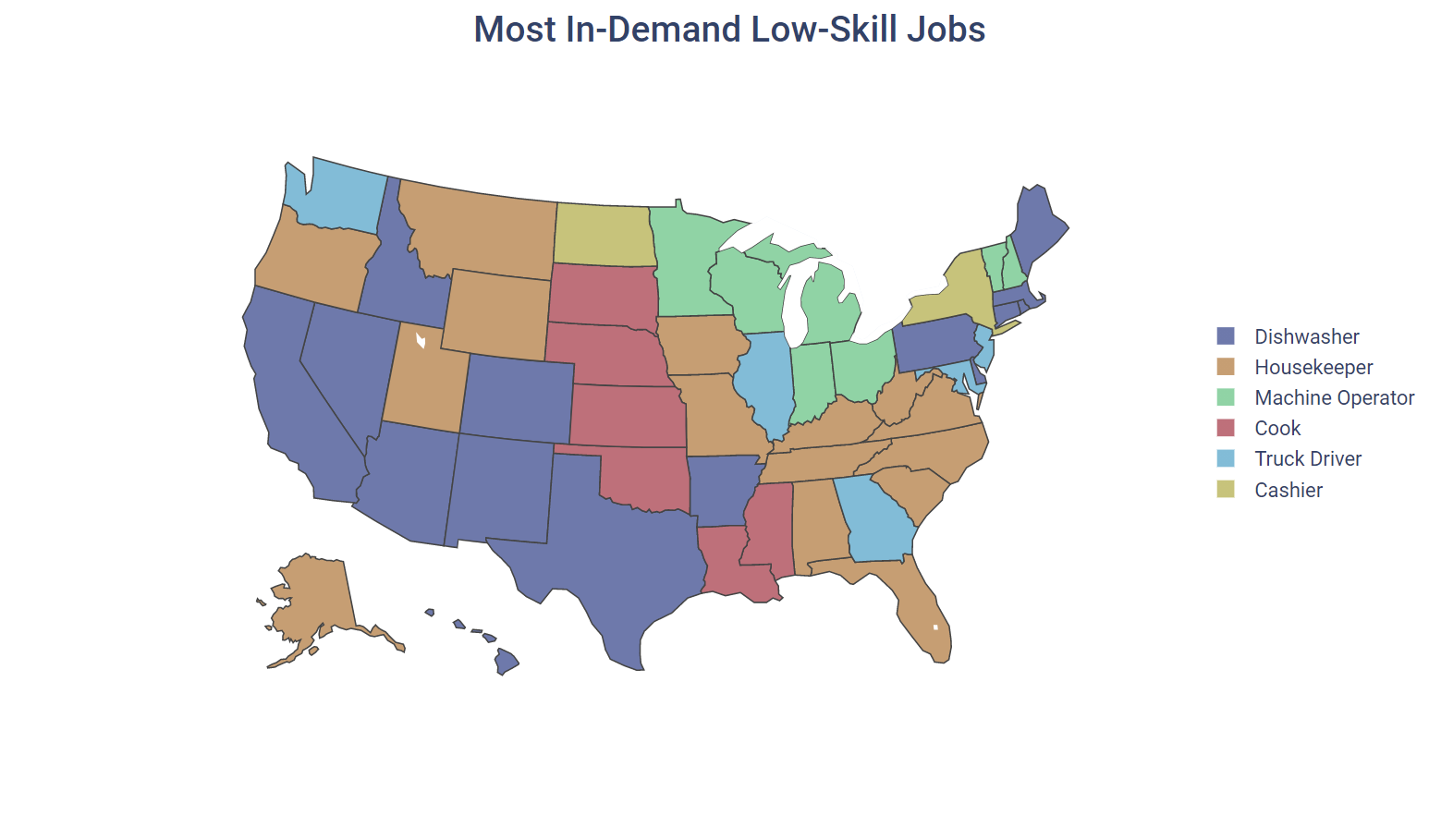 Most In-Demand Low-skill jobs
