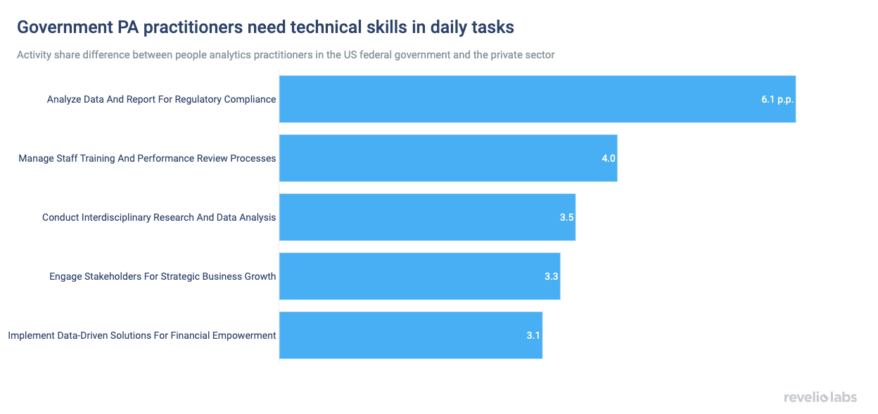 Government PA practitioners need technical skills in daily tasks