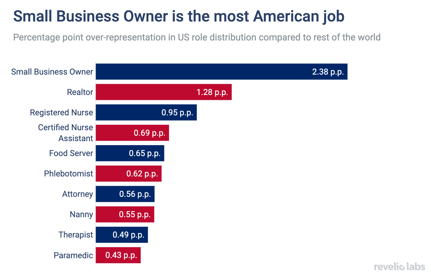 small-business-owner-is-the-most-american-job