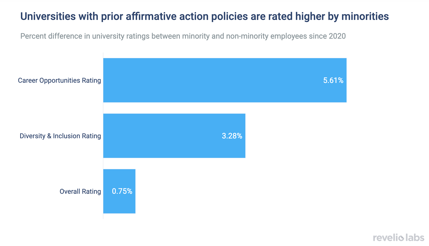 Universities with prior affirmative action policies are rated higher by minorities