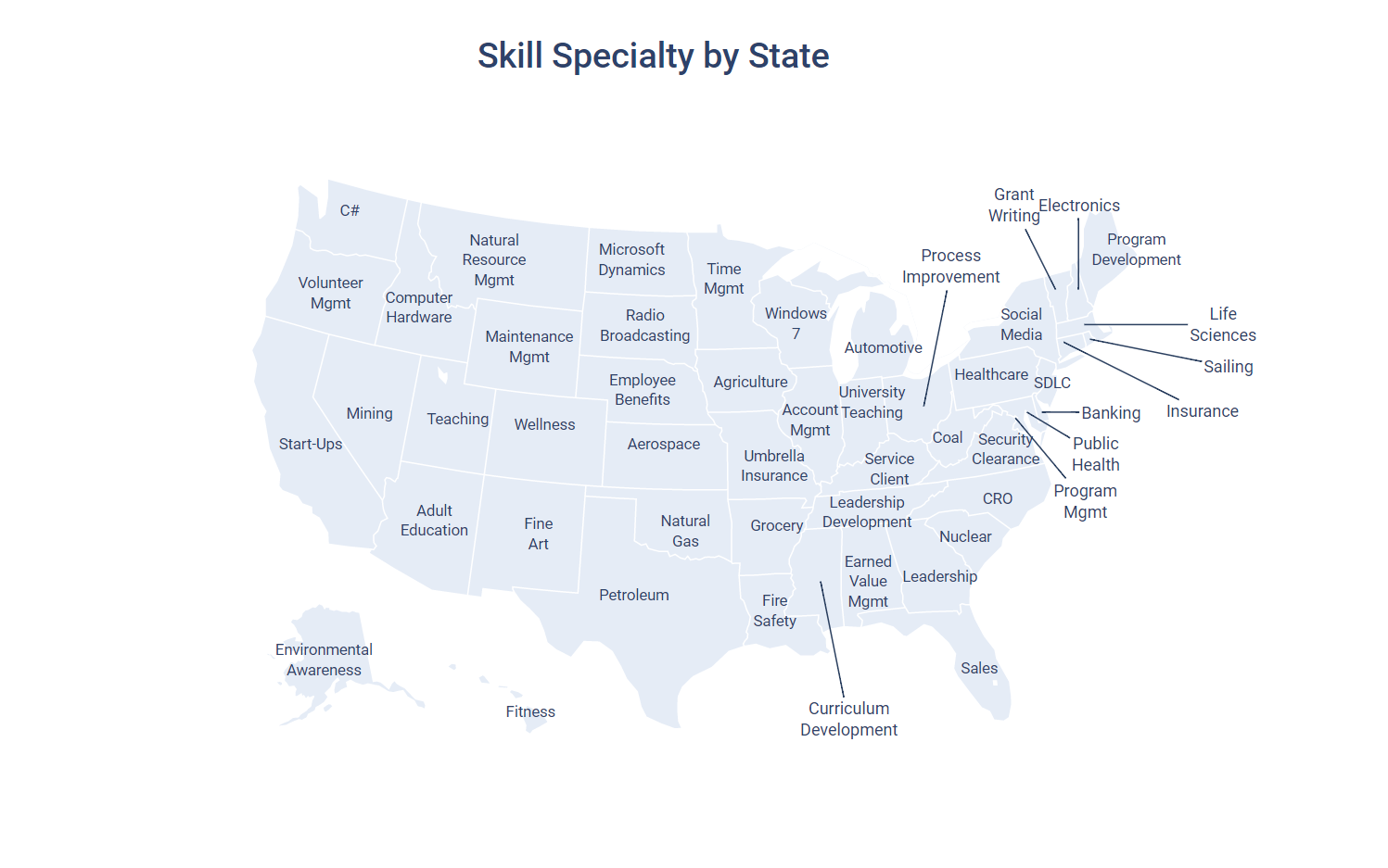 Skill Specialty by State