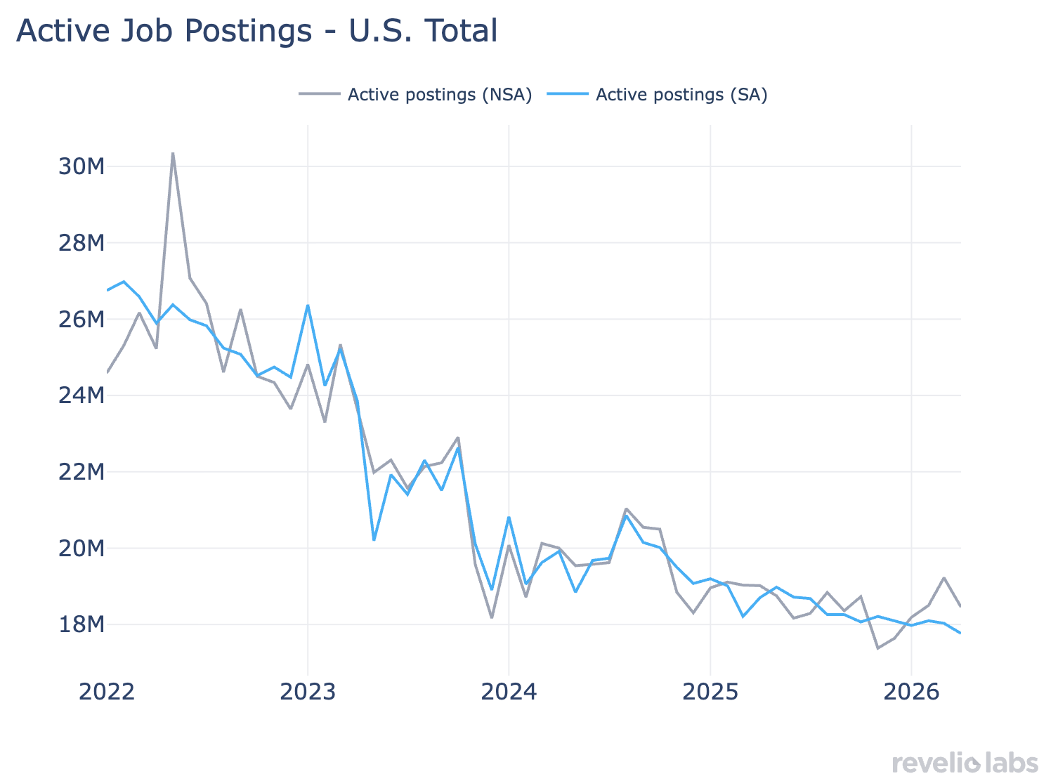 job postings
