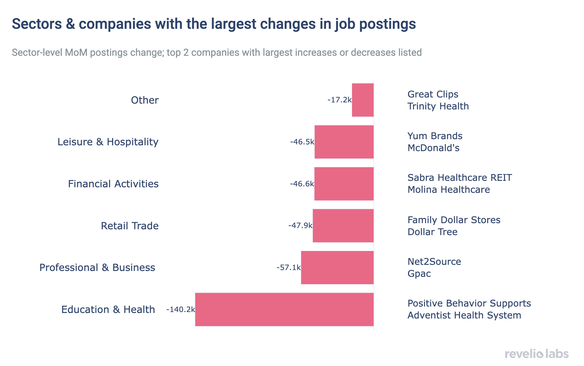 postings companies