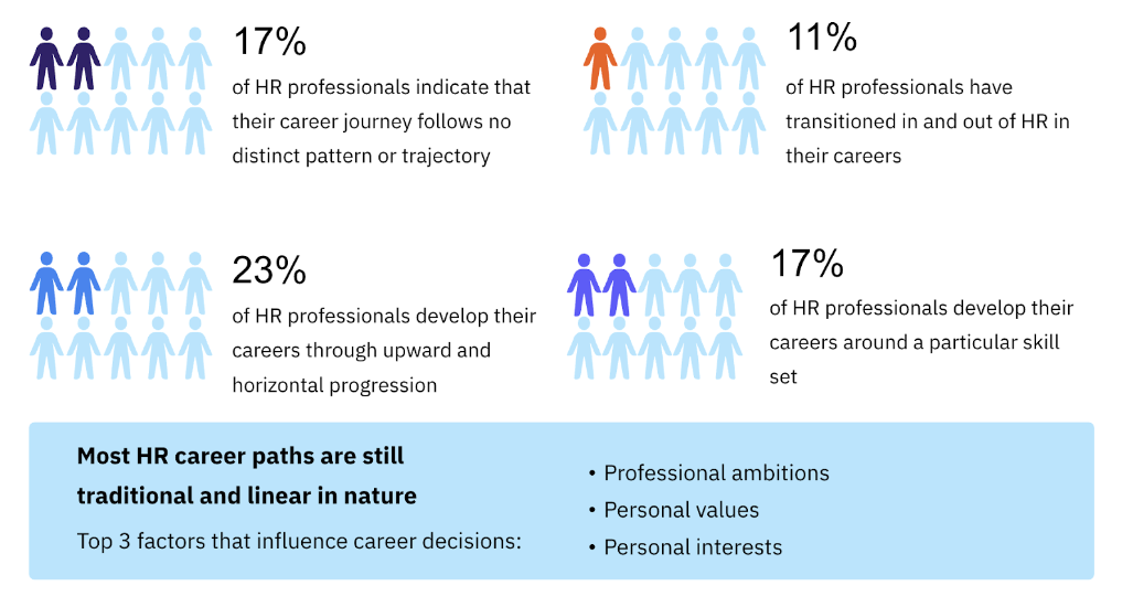 AIHR Career Survey