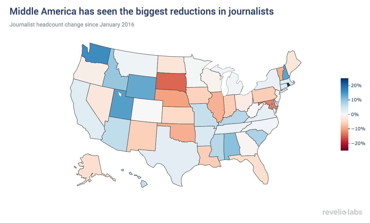 Middle America has seen the biggest reduction in journalists