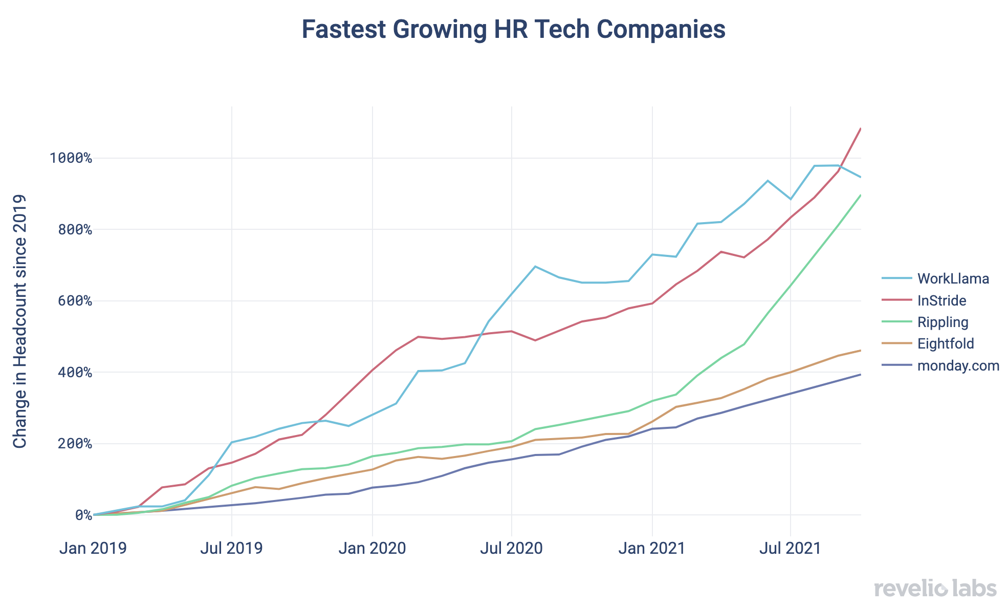 Fastest Growing HR Tech Companies