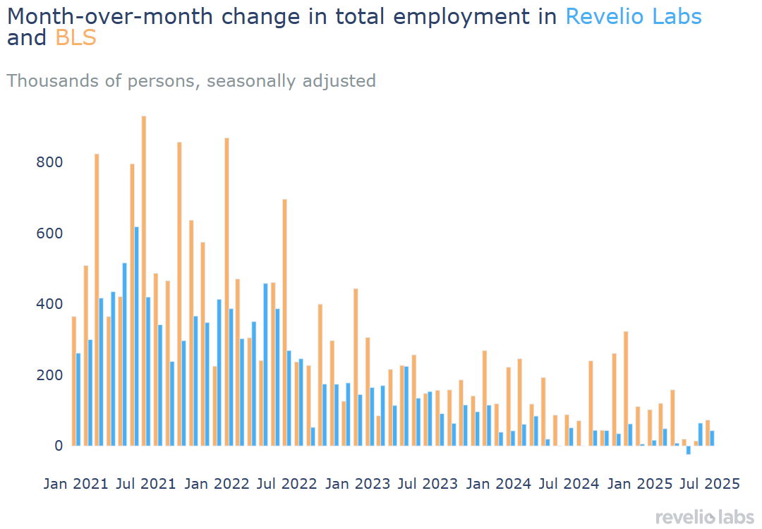 employment