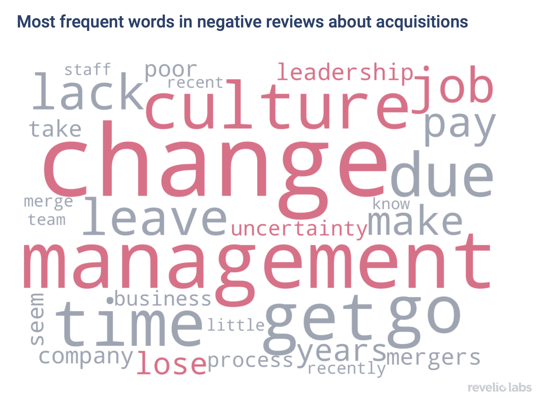 wordcloud of negative reviews