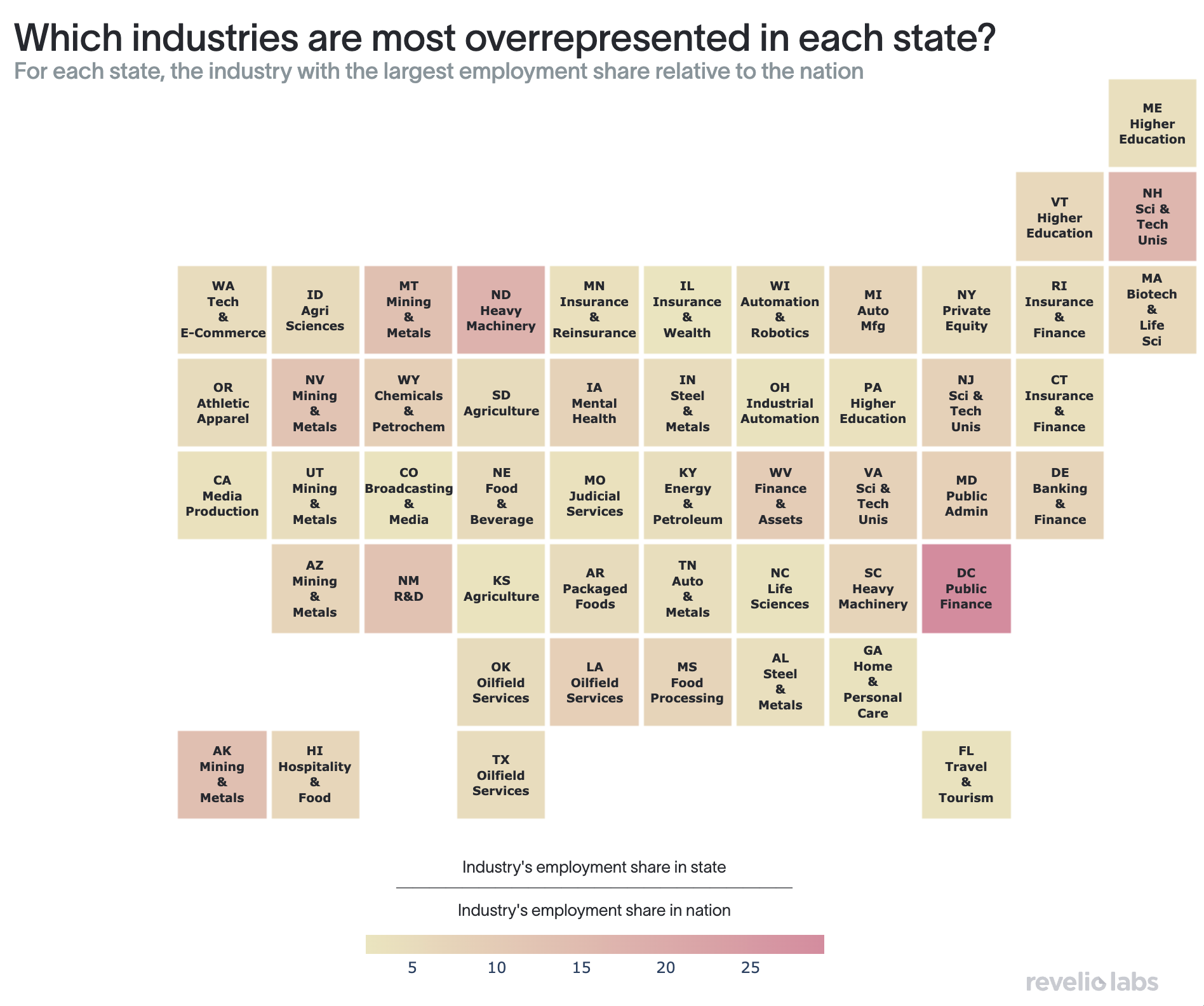 Which industries are most overrepresented in each state?