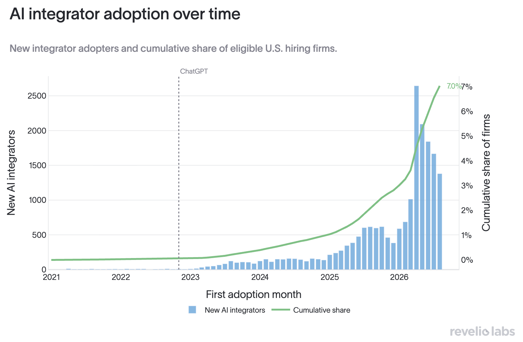gen ai adoption