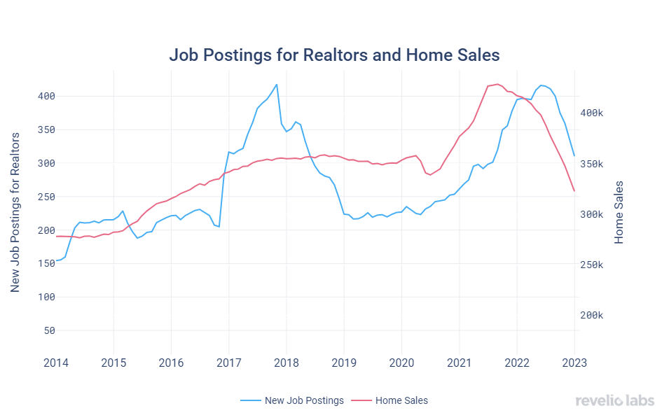 job-postings-for-realtors-and-home-sales