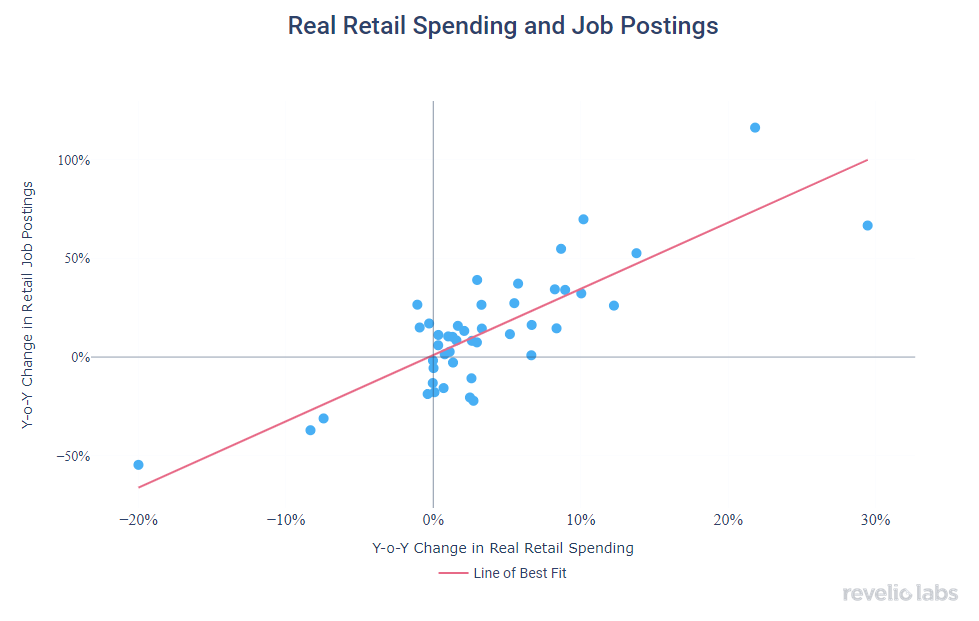 alt-correlation-spending-postings