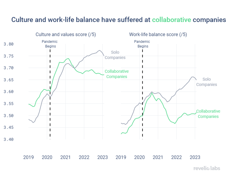 culture-and-work-life-balance
