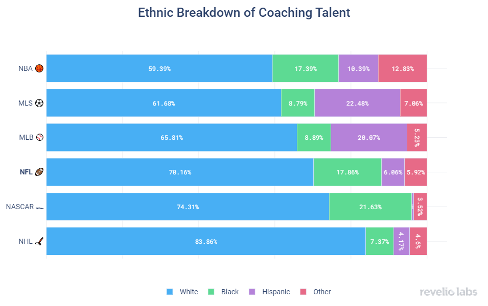 ethnic-breakdown-of-coaching-talent