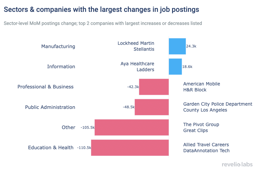 postings companies