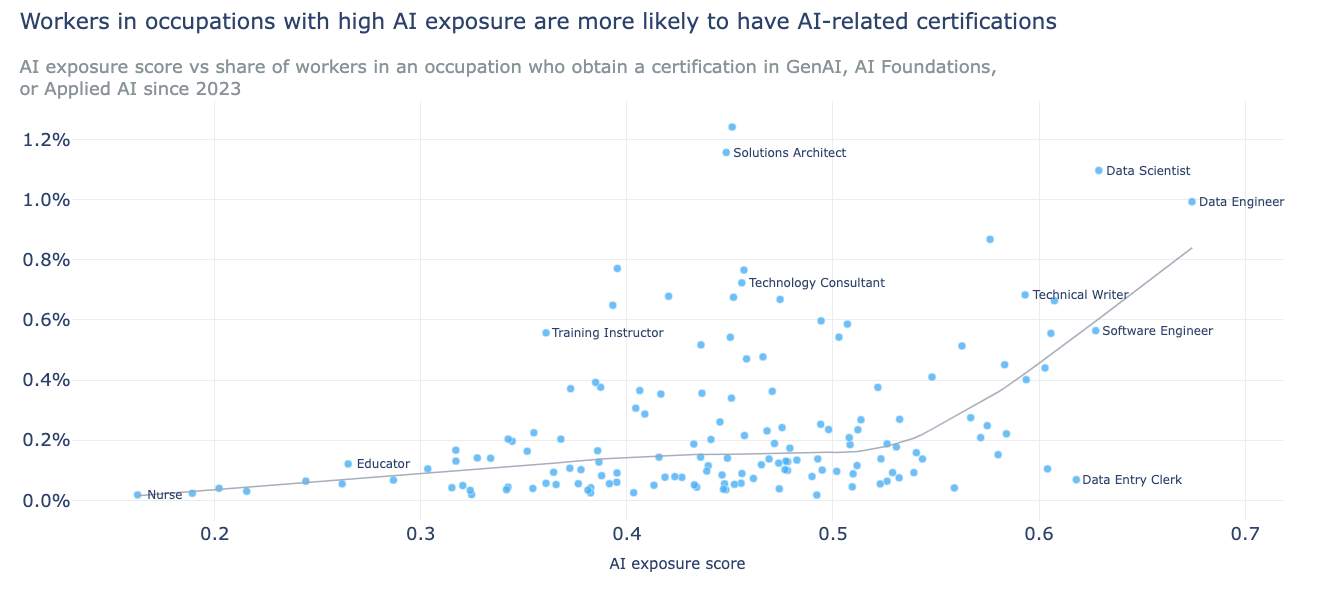 High Risks from AI Trigger Need to Certify