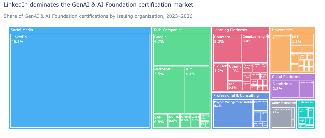 Most Popular AI Certification Programs