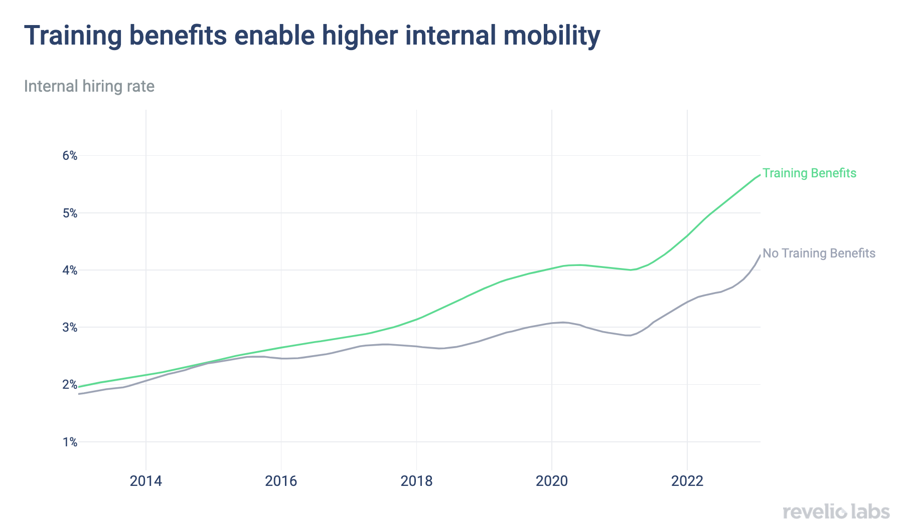 training-benefits-enable-higher-internal-mobility