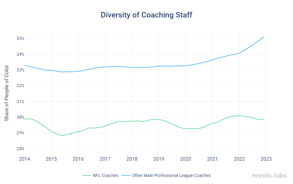 diversity-of-coaching-staff
