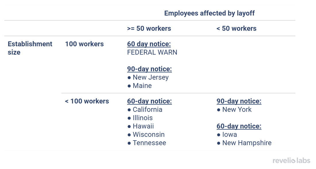 state warn