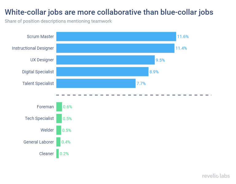 white-collar-jobs-more