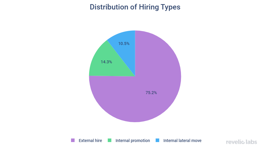 distribution_of_hiring_rates
