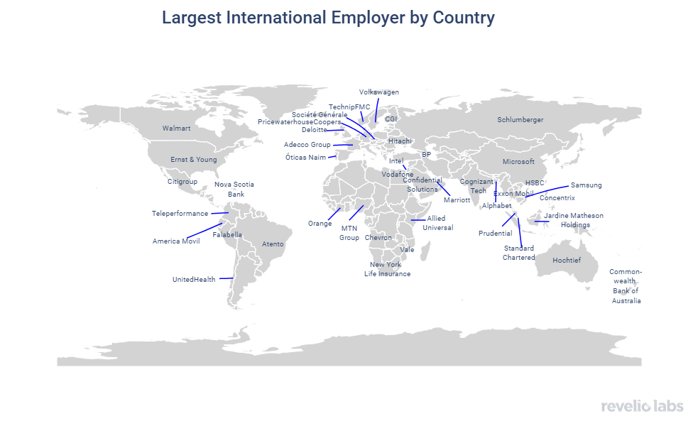 foreign_employer