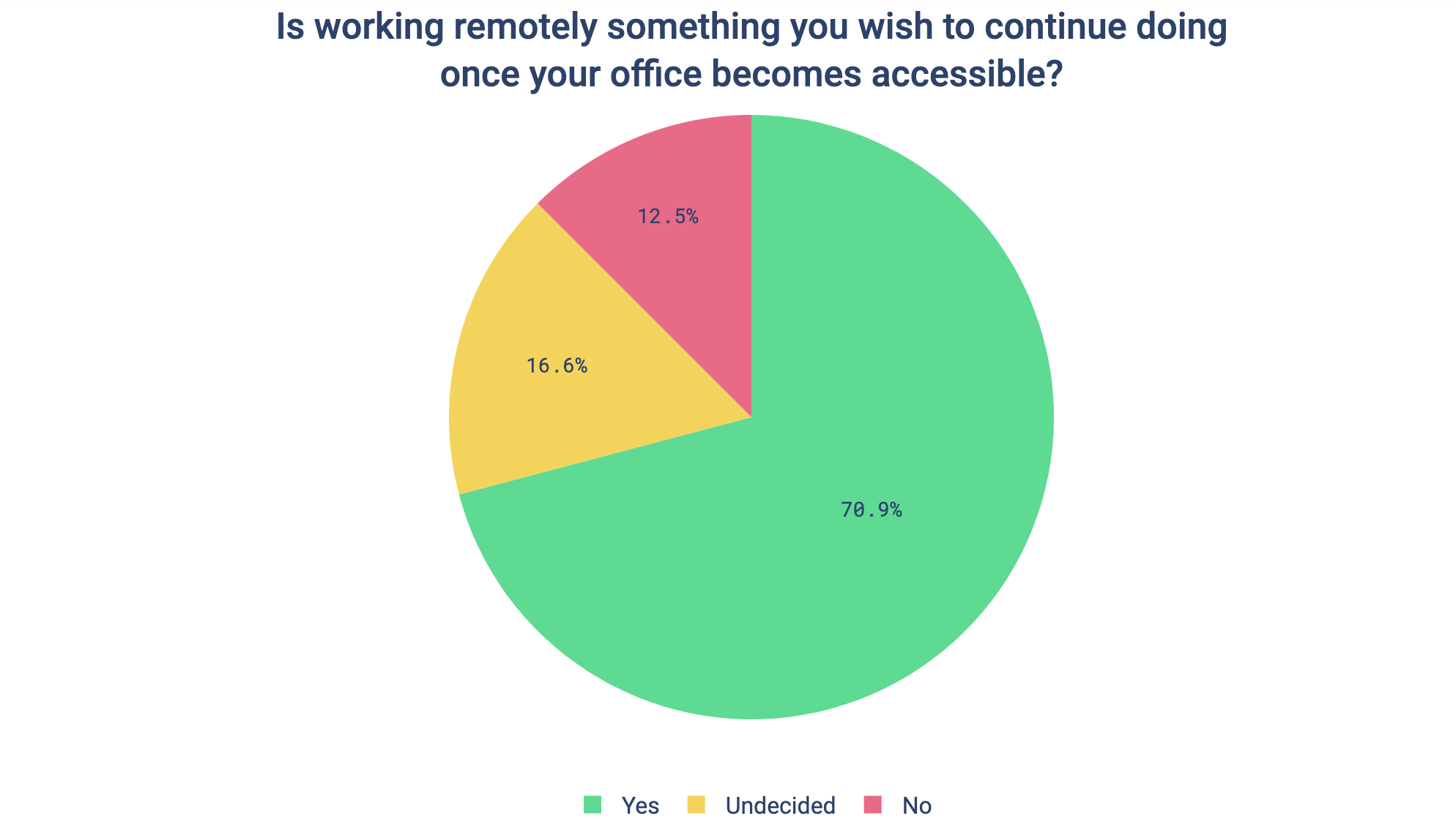 is-working-remotely-something-you-wish-to-continue-doing-once-your-office-becomes-accessible