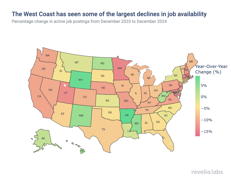 The West Coast has seen some of the largest declines in job availability