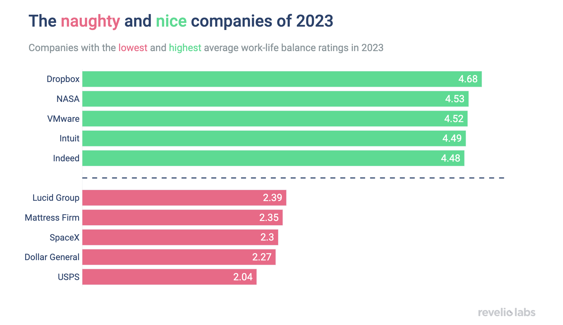 The naughty and nice companies of 2023