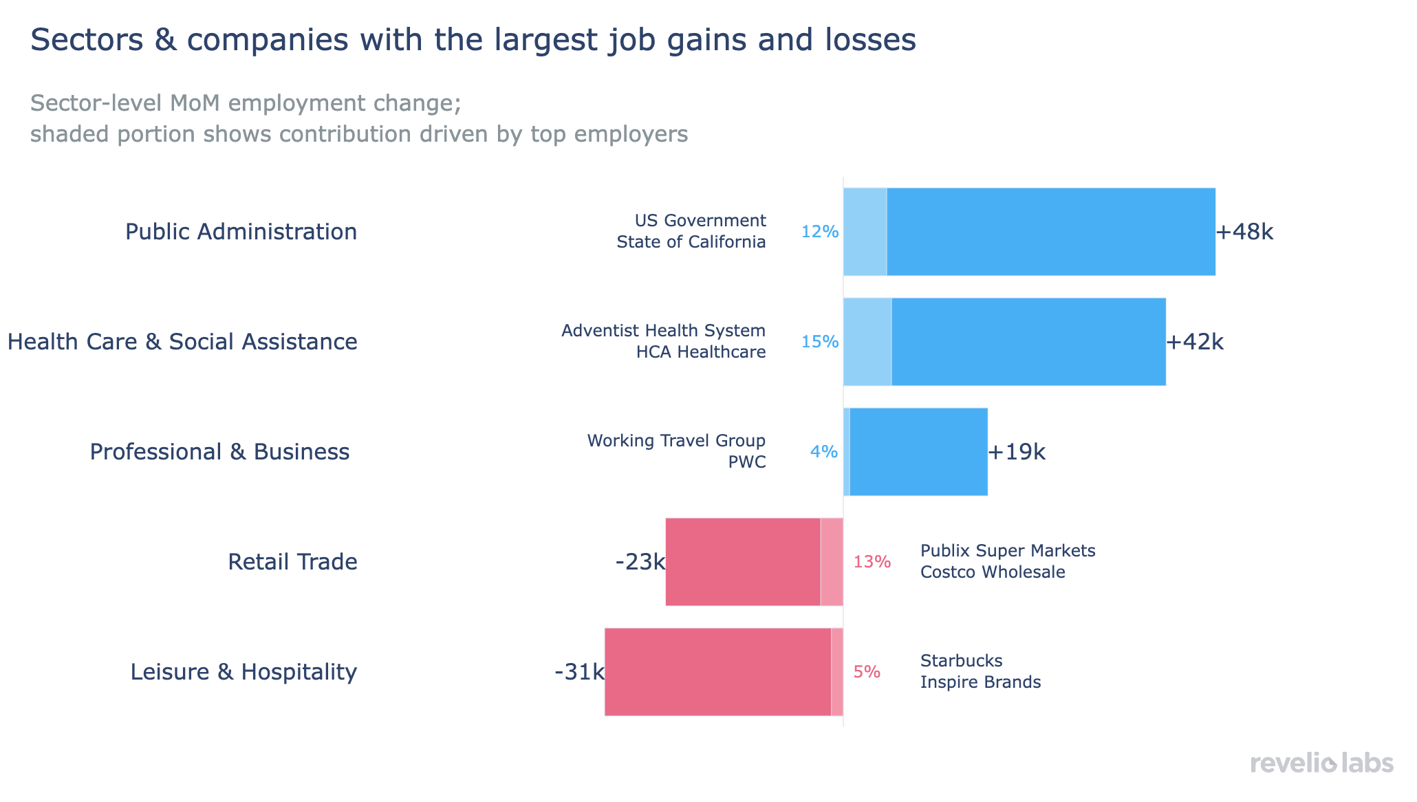 companies