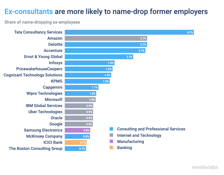 Ex-consultants are more likely to name-drop former employers
