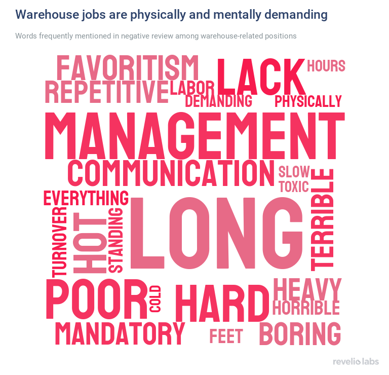 warehouse jobs are physically and mentally demanding