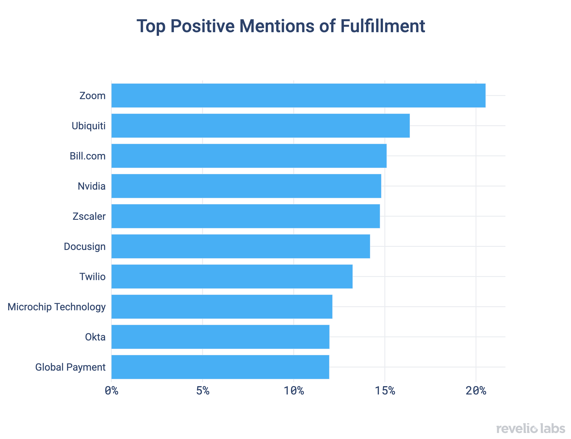 top positive mentions of fulfillment