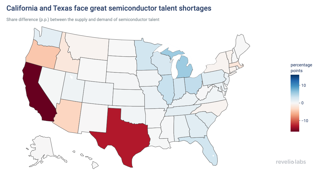 California and Texas face great semiconductor talent shortages