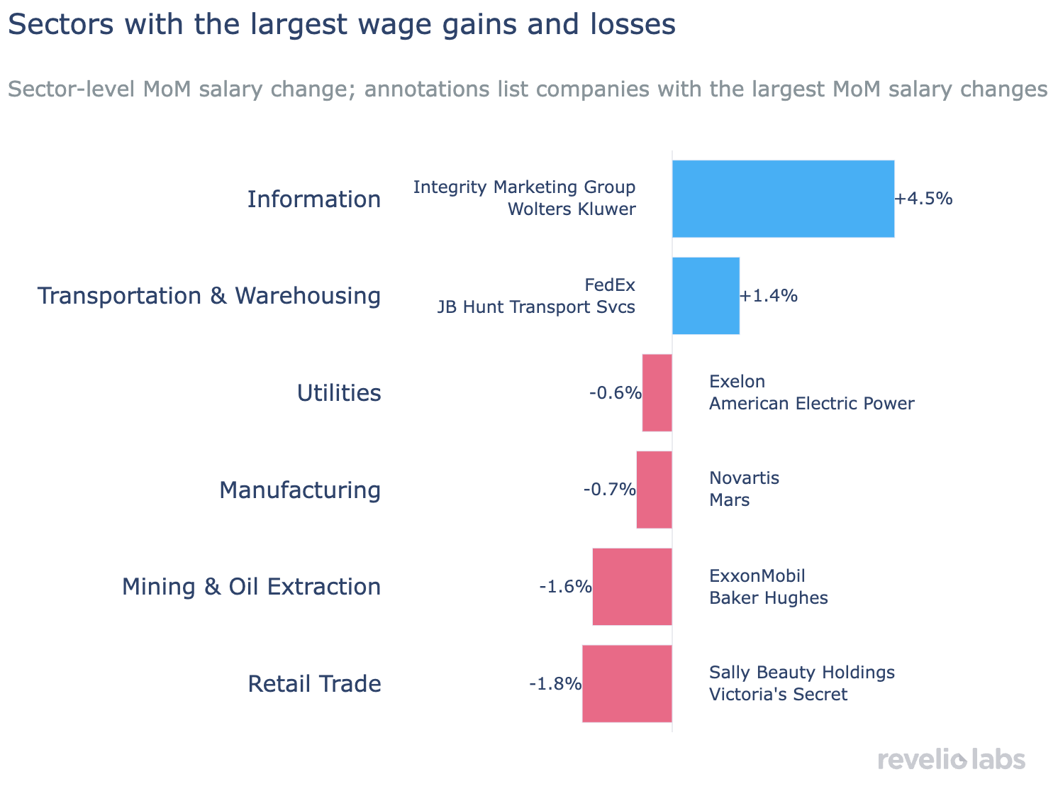 wages