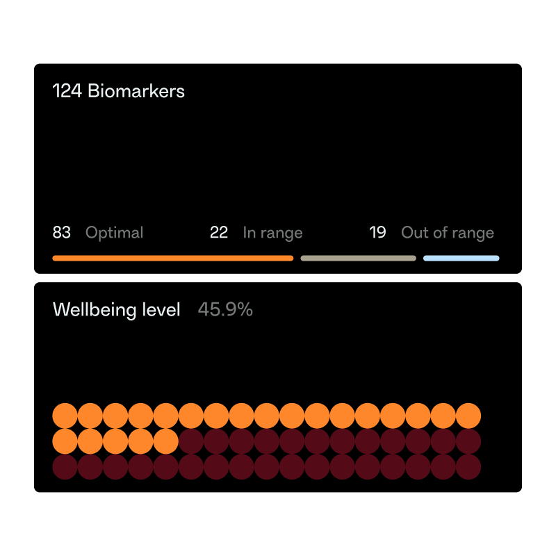 Image of data UI for biomarkers and wellbeing