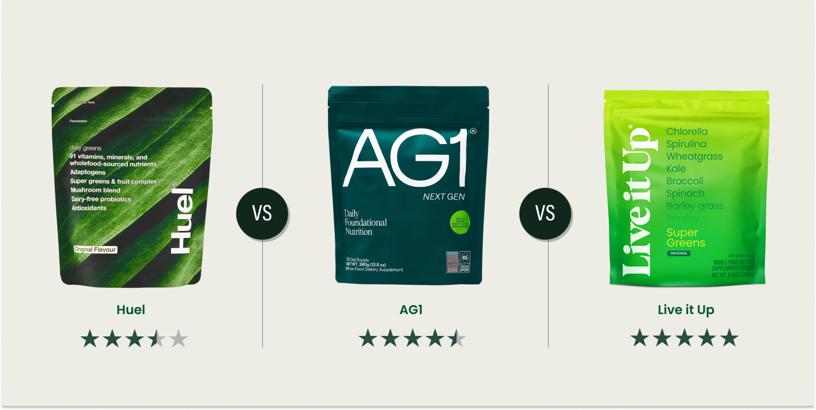 Huel Greens vs. AG1 vs. Live it Up Super Greens: What's Best?