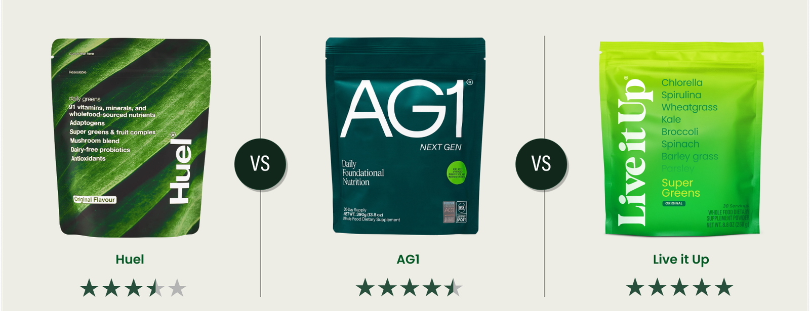 Huel Greens vs. AG1 vs. Live it Up Super Greens: What's Best?
