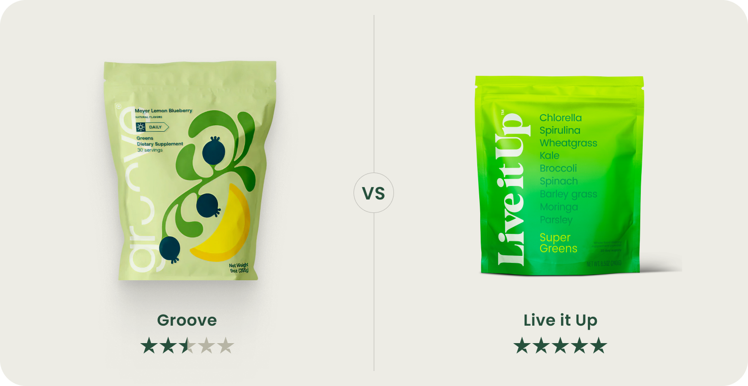 Groove Nutrition vs. Live it Up: A Dietitian Dives Deeper